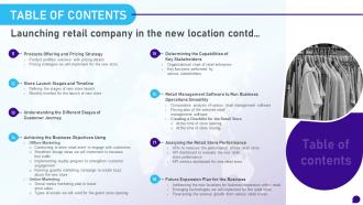 Table Of Contents Launching Retail Company In The New Location Captivating Professional
