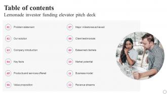 Table Of Contents Lemonade Investor Funding Elevator Pitch Deck