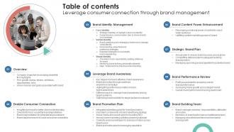 Table Of Contents Leverage Consumer Connection Through Brand Management Ppt Slides Ideas