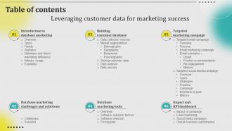 Table Of Contents Leveraging Customer Data For Marketing Success MKT SS V