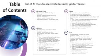 Table Of Contents List Of AI Tools To Accelerate Business Performance AI SS V