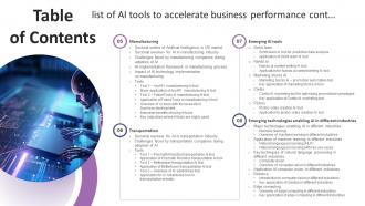 Table Of Contents List Of AI Tools To Accelerate Business Performance AI SS V Image Engaging