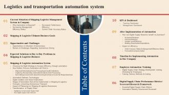 Table Of Contents Logistics And Transportation Automation System Ppt Slides Background Images