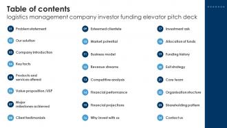 Table Of Contents Logistics Management Company Investor Funding Elevator Pitch Deck