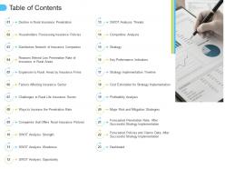Table of contents low penetration of insurance ppt mockup