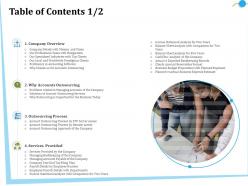 Table of contents m2847 ppt powerpoint presentation ideas inspiration