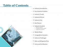Table of contents m3271 ppt powerpoint presentation pictures professional
