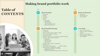 Table Of Contents Making Brand Portfolio Work Ppt Powerpoint Presentation File Ideas