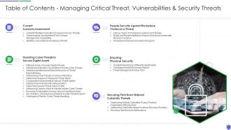 Table of contents managing critical threat vulnerabilities and security threats