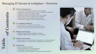 Table Of Contents Managing It Threats At Workplace Overview