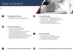 Table of contents marketing and selling franchise