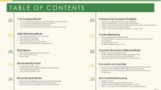 Table Of Contents Marketing Best Practice Tools And Templates