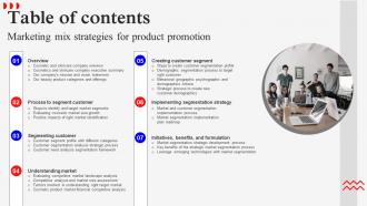 Table Of Contents Marketing Mix Strategies For Product Promotion
