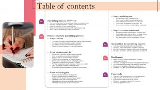 Table Of Contents Marketing Strategy Guide For Business Management MKT SS V
