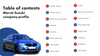 Table Of Contents Maruti Suzuki Company Profile CP SS