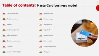 Table Of Contents Mastercard Business Model BMC SS