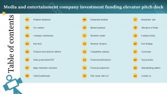 Table Of Contents Media And Entertainment Company Investment Funding Elevator Pitch Deck