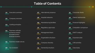 Table Of Contents Medical Care Company Profile Ppt Summary Background Images