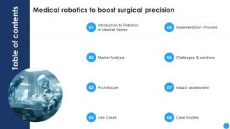 Table Of Contents Medical Robotics To Boost Surgical Precision CRP DK SS