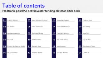 Table Of Contents Medtronic Post Ipo Debt Investor Funding Elevator Pitch Deck