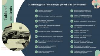 Table Of Contents Mentoring Plan For Employee Growth And Development