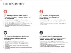 Table Of Contents Methods To Improve Employee Satisfaction Ppt Infographics Infographics