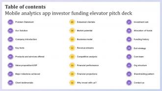 Table Of Contents Mobile Analytics App Investor Funding Elevator Pitch Deck