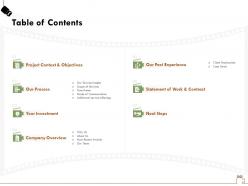 Table Of Contents Mode Of Communication Ppt Powerpoint Presentation File