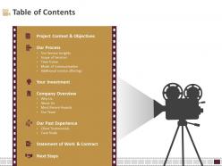 Table Of Contents Mode Of Communication Ppt Templates