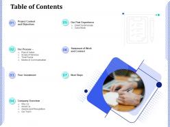 Table Of Contents Modes Of Communication Ppt Powerpoint Presentation Icon Professional