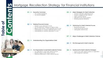 Table Of Contents Mortgage Recollection Strategy For Financial Institutions