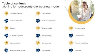 Table Of Contents Multination Conglomerate Business Model BMC SS V