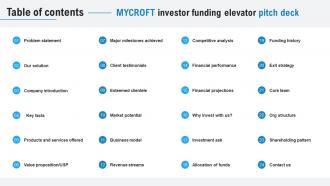 Table Of Contents Mycroft Investor Funding Elevator Pitch Deck