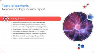 Table Of Contents Nanotechnology Industry Report Ppt File Background Designs IR SS