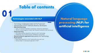 Table Of Contents Natural Language ProceSSing NLP For Artificial Intelligence AI SS