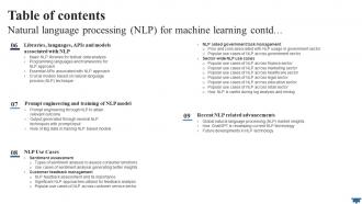 Table Of Contents Natural Language Processing NLP For Machine Learning AI SS V Images Designed