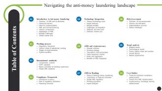 Table Of Contents Navigating The Anti Money Laundering Landscape Fin SS