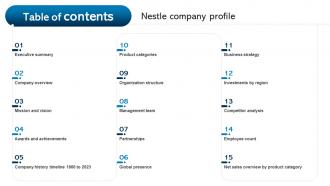 Table Of Contents Nestle Company Profile Ppt Icon Objects CP SS