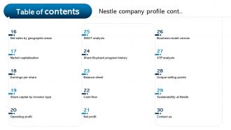 Table Of Contents Nestle Company Profile Ppt Icon Objects CP SS Adaptable Informative