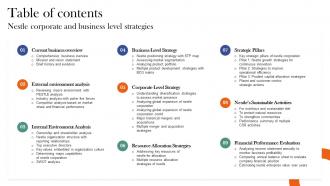 Table Of Contents Nestle Corporate And Business Level Strategies Strategy SS V