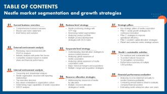 Table Of Contents Nestle Market Segmentation And Growth Strategies Strategy SS V