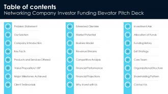 Table Of Contents Networking Company Investor Funding Elevator Pitch Deck