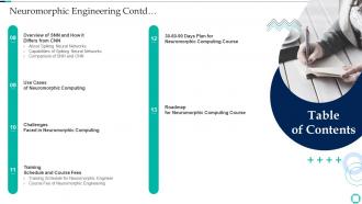 Table Of Contents Neuromorphic Engineering Ppt Slides Infographic Template
