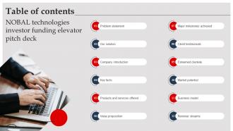 Table Of Contents Nobal Technologies Investor Funding Elevator Pitch Deck