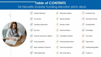 Table Of Contents Novartis Investor Funding Elevator Pitch Deck