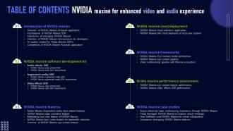 Table Of Contents Nvidia Maxine For Enhanced Video And Audio Experience AI SS