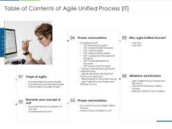 Table of contents of agile unified process it ppt powerpoint presentation file ideas