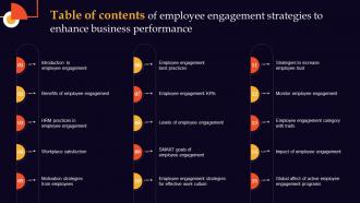Table Of Contents Of Employee Engagement Strategies To Enhance Business Performance
