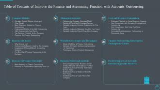 Table of contents of improve the finance and accounting function
