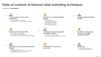 Table Of Contents Of Inbound Retail Marketing Techniques Ppt Icon Templates